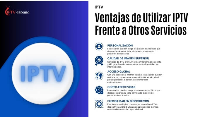 Ventajas de Utilizar IPTV Frente a Otros Servicios